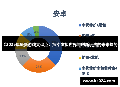 《2025年最新游戏大盘点：探索虚拟世界与创新玩法的未来趋势》